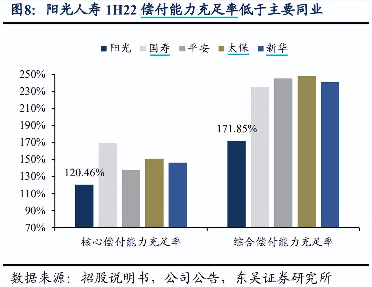阳光保险2024偿付率,阳光保险最新评级