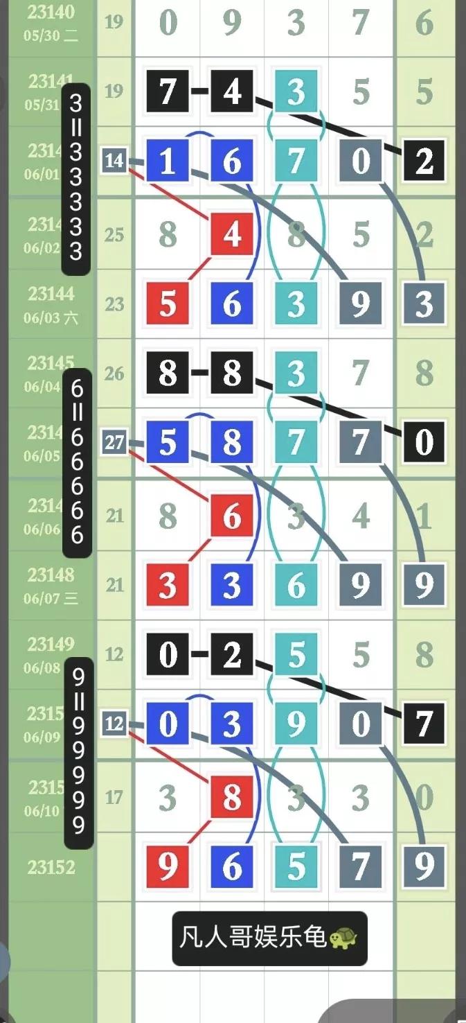 排列五第23246期预测图精准规律,排列五第23251期精准合分规律