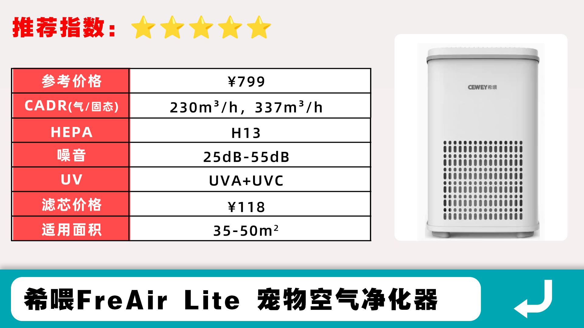 希喂宠物空气净化器,宠物空气净化器测评哪款最好