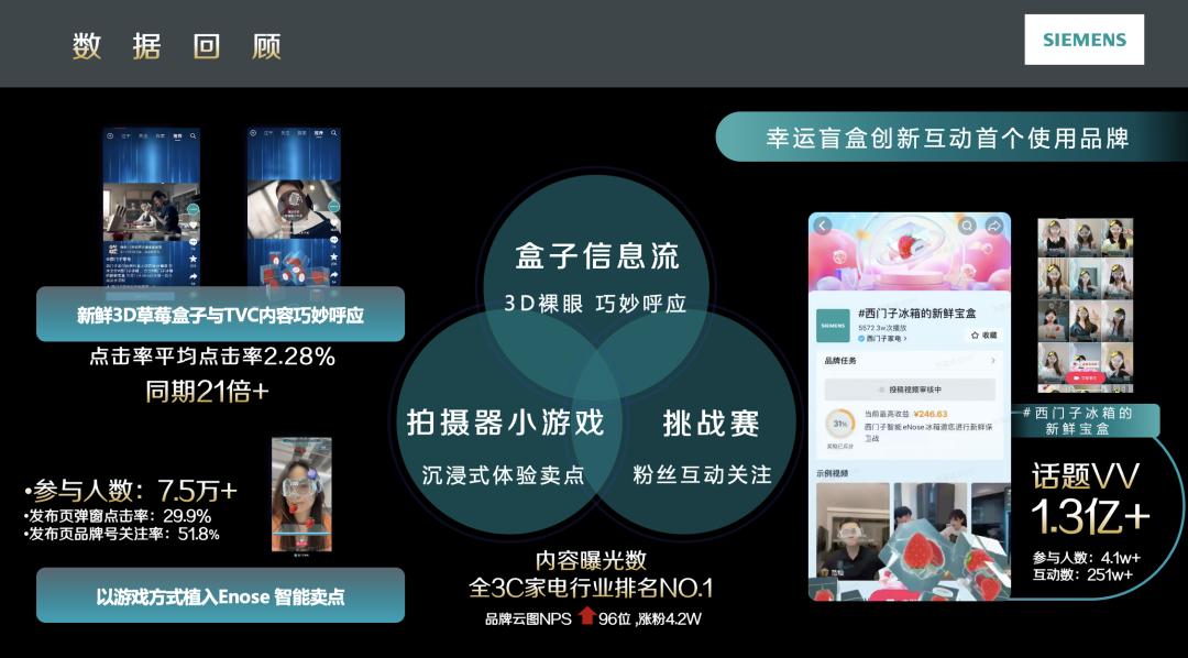 互动营销与ugc,打破传统销售壁垒