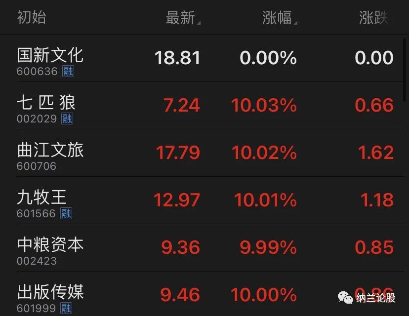 最佳仓位管理方法,如何仓位管理