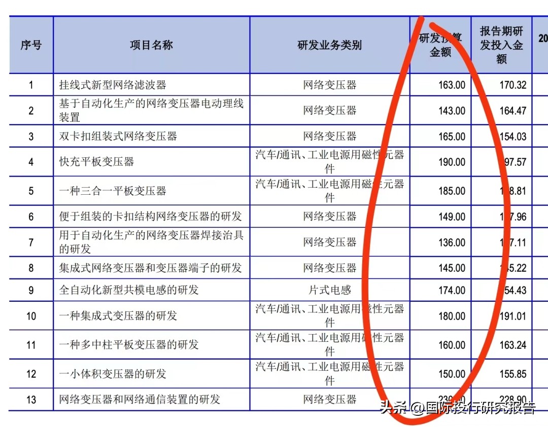 美信科技为什么被评为科技小巨人,美信科技研发费用