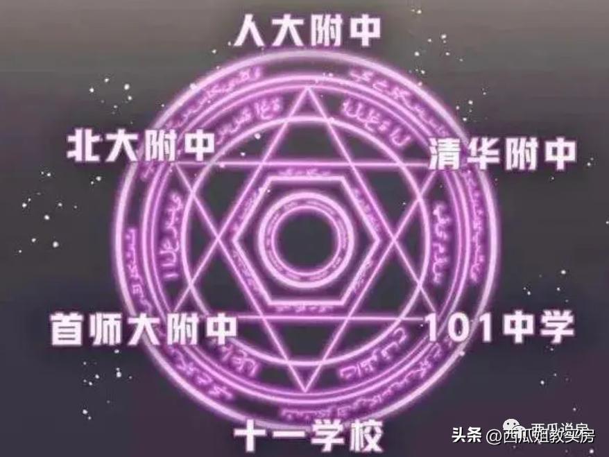 北京中学——朝阳区教育的扛把子!