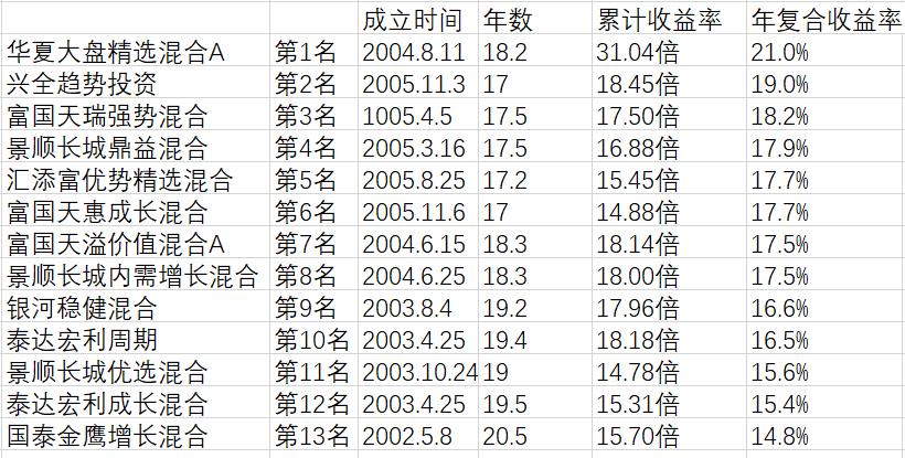 总投资收益率最低多少合适,商铺投资收益率多少合适