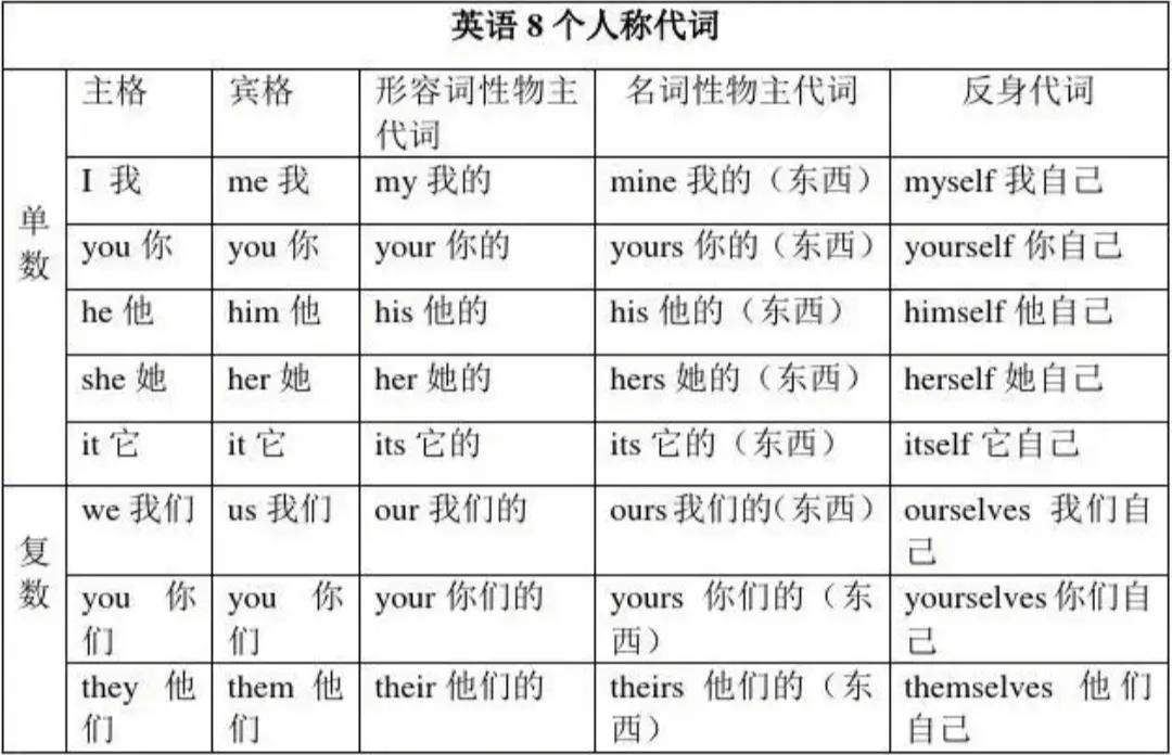 冀教版八上八单元英语知识点总结,冀教版8年级上册英语知识点总结