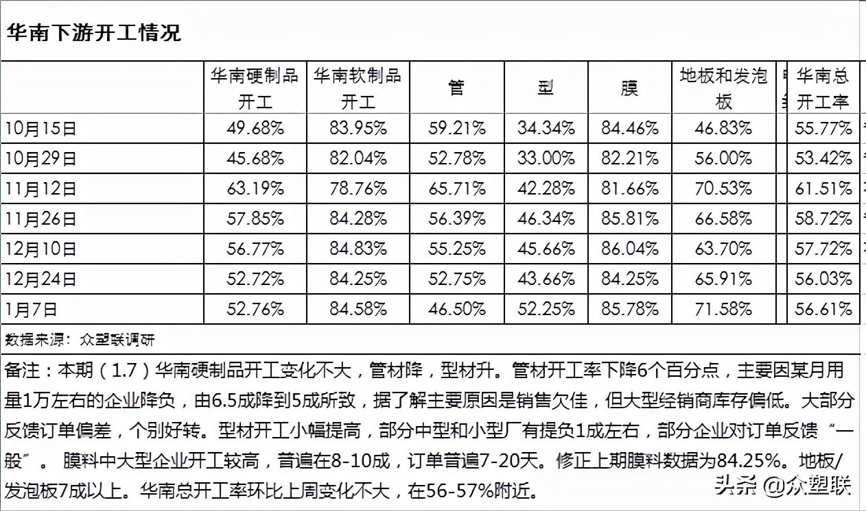 pvc预计会跌到多少,pvc期货2205最新行情操作建议