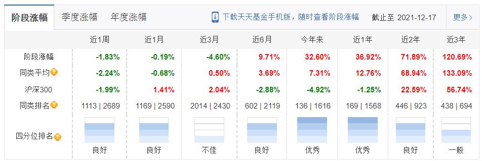 本周上市的etf爆款基金,5只爆款基金单