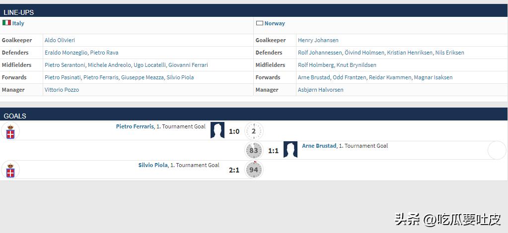 足球世界杯冷知识大全图片,1930到2022世界杯集锦