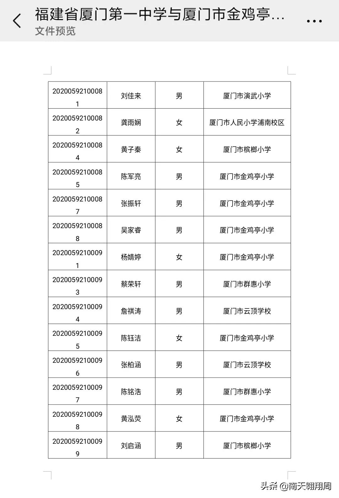 厦门金鸡亭学区房,思明学区房规划