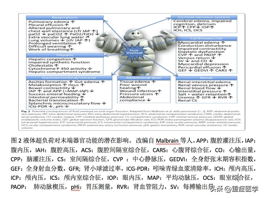 脓毒性休克护理诊断和措施,脓毒性休克的补液原则是什么
