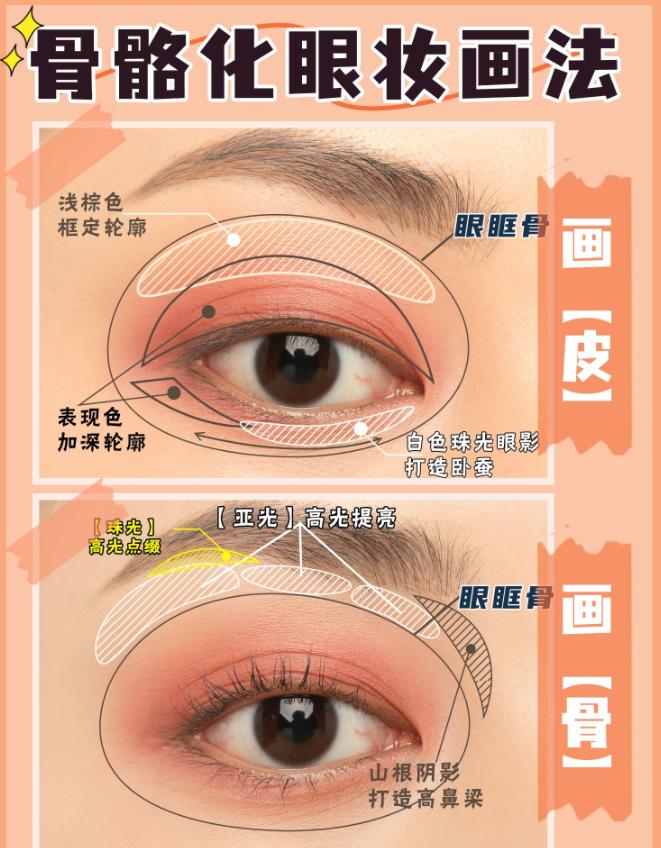 眼妆教程日常化妆鼻影画法,眼妆立体化妆技巧图解大全