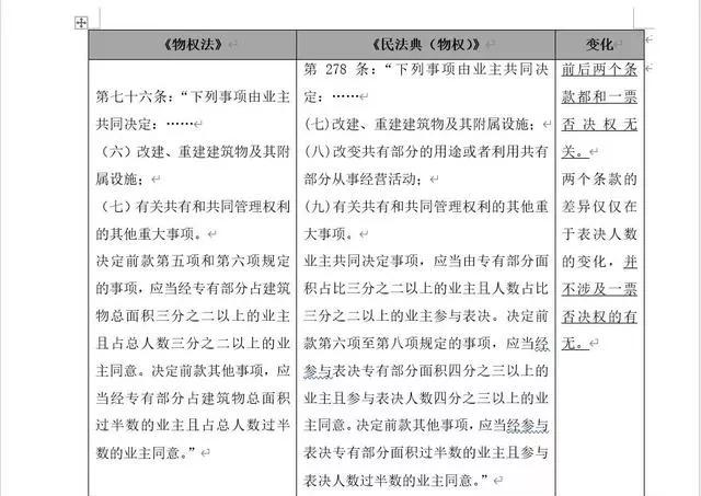 民法典最严重的处罚,民法典265条是怎么规定的