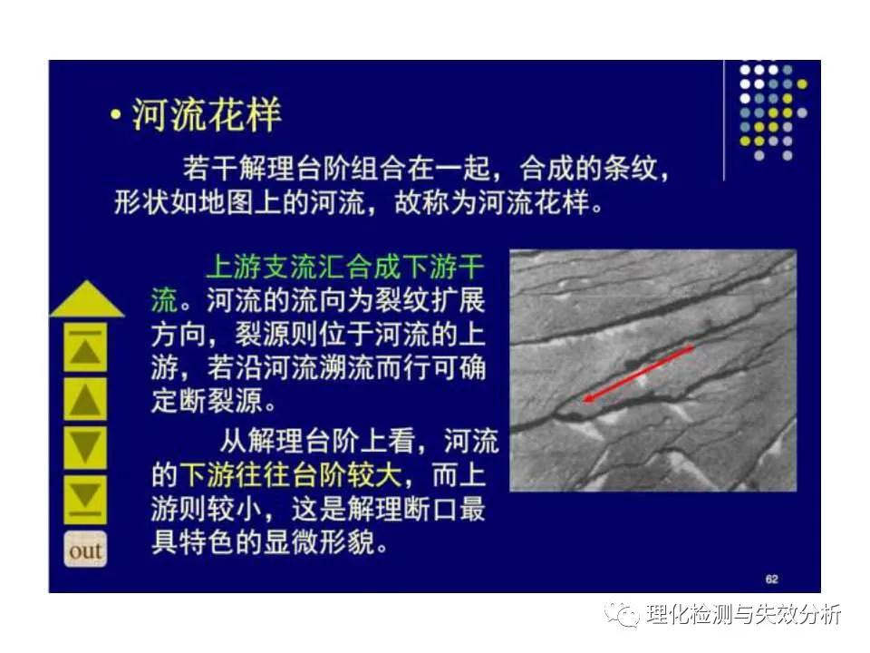 金属断口分析,金属断口宏观形貌分析