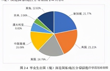 电子科技大学2023升学率,电子科技大学就业质量报告