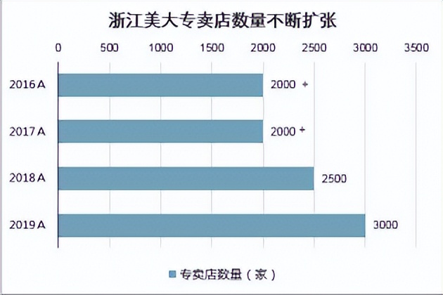 2023集成灶市场份额,2024投资集成灶
