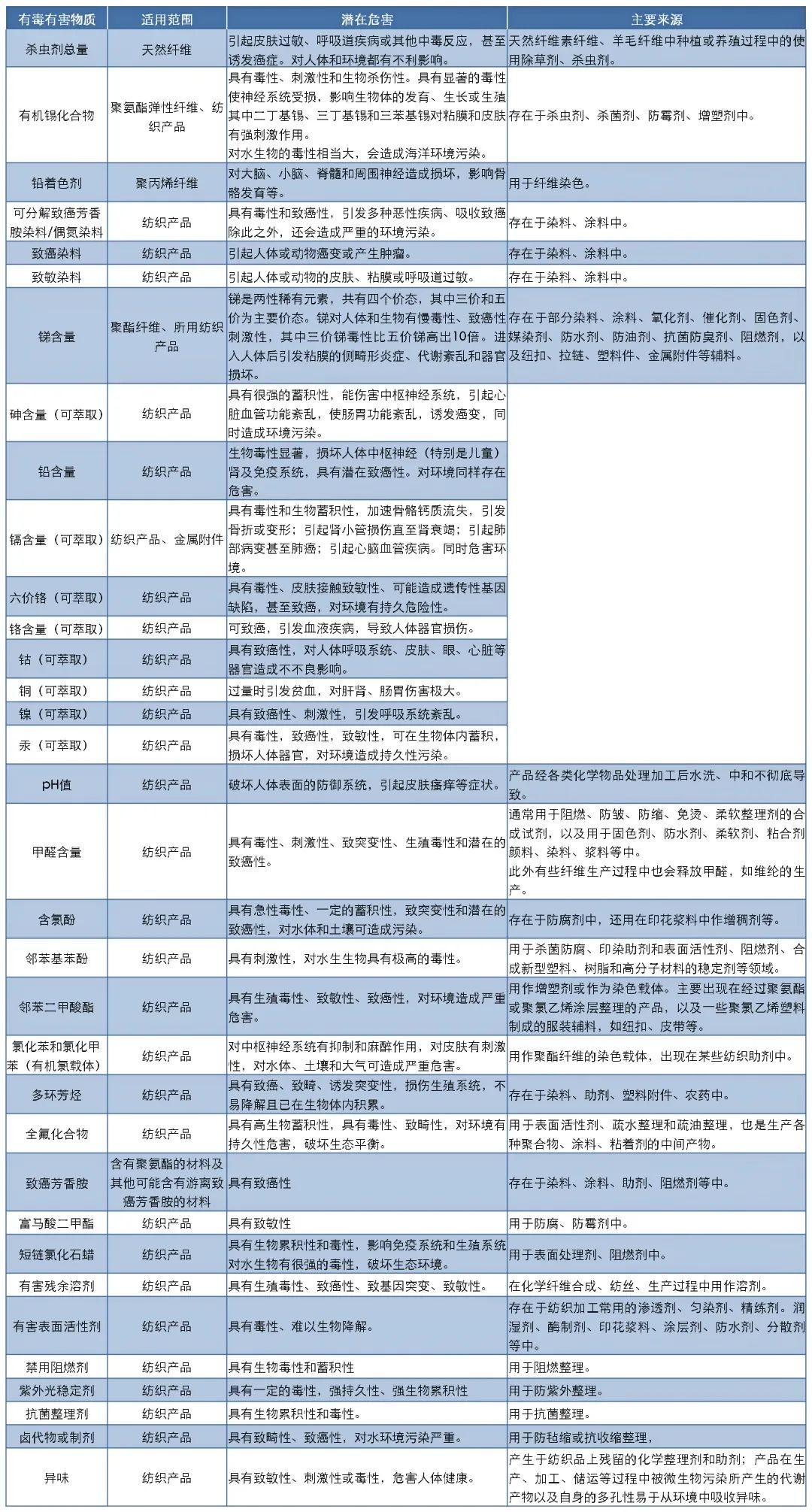 怎么鉴别儿童棕垫床垫含不含甲醛,空气纤维床垫和椰棕哪个对宝宝好