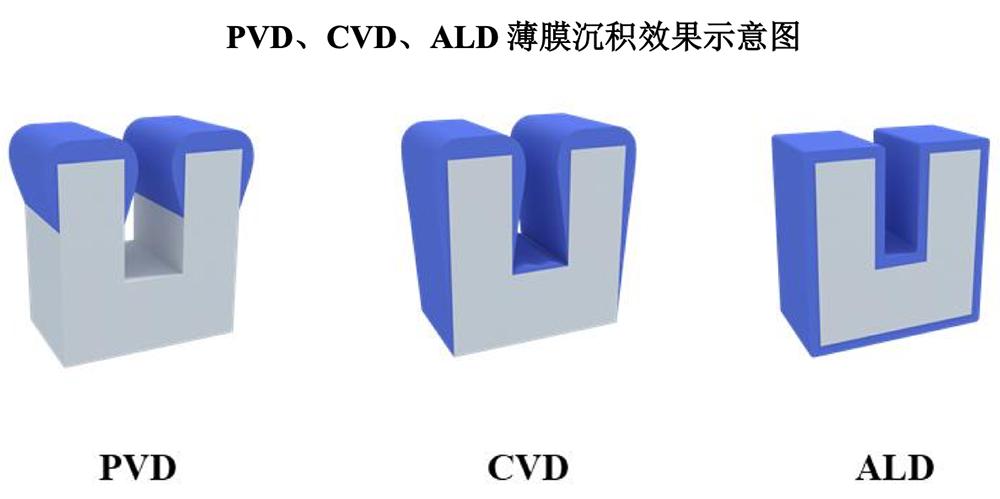 无锡首富之子，29岁拿下半导体设备IPO！