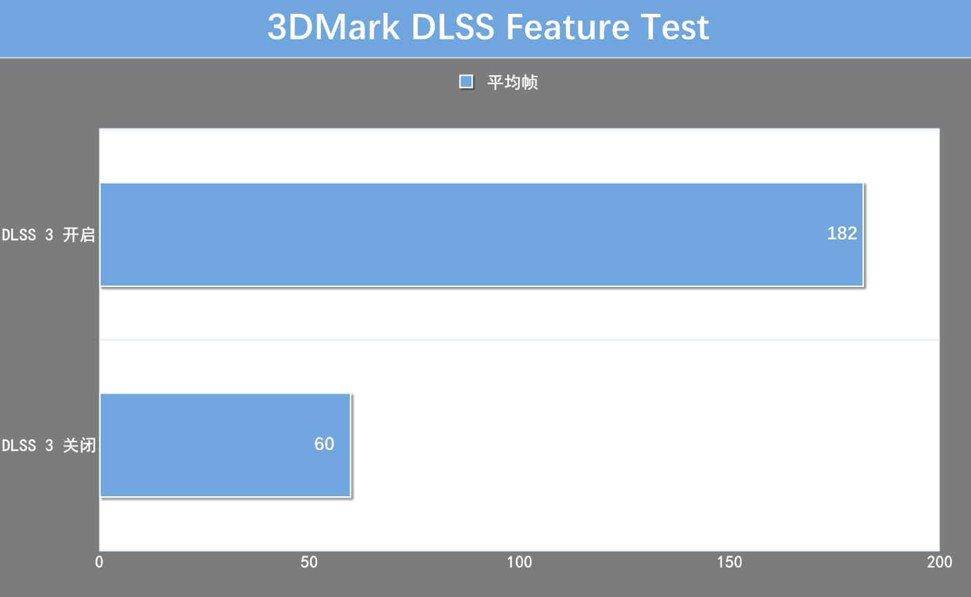 影驰rtx4060金属大师oc测评,影驰显卡rtx3060ti骁将