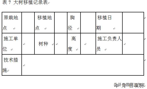 城市园林绿化工程施工及验收规范,浙江省园林绿化验收规范