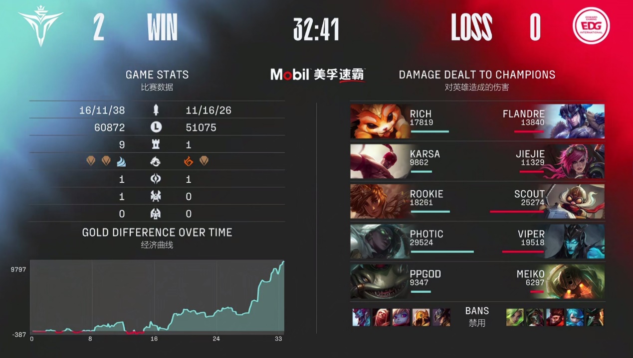 lpl统治力最强的战队,lpl现在最强的战队