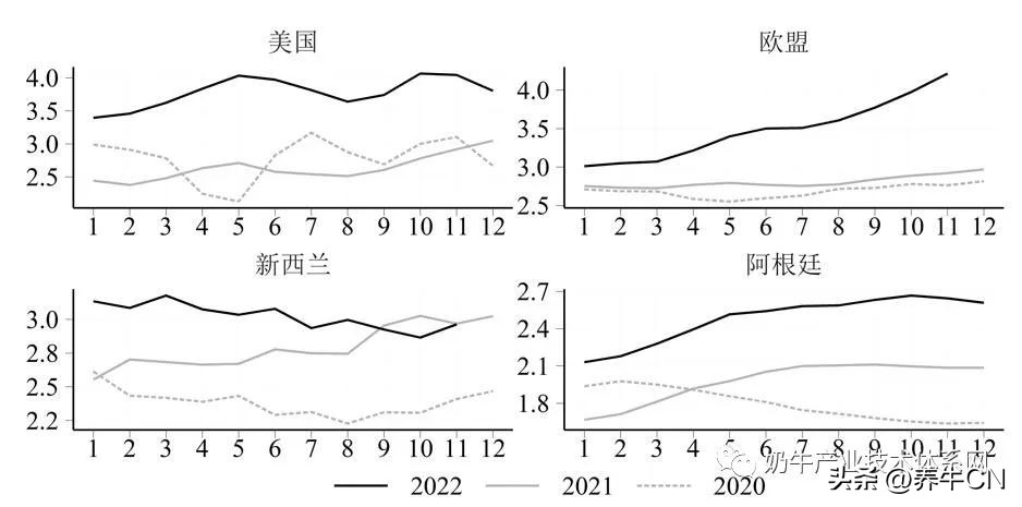 2024奶业形势分析,奶业经济形势