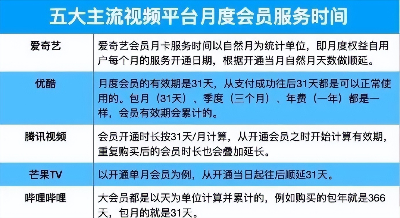 爱奇艺又双叒作妖，网友炸了