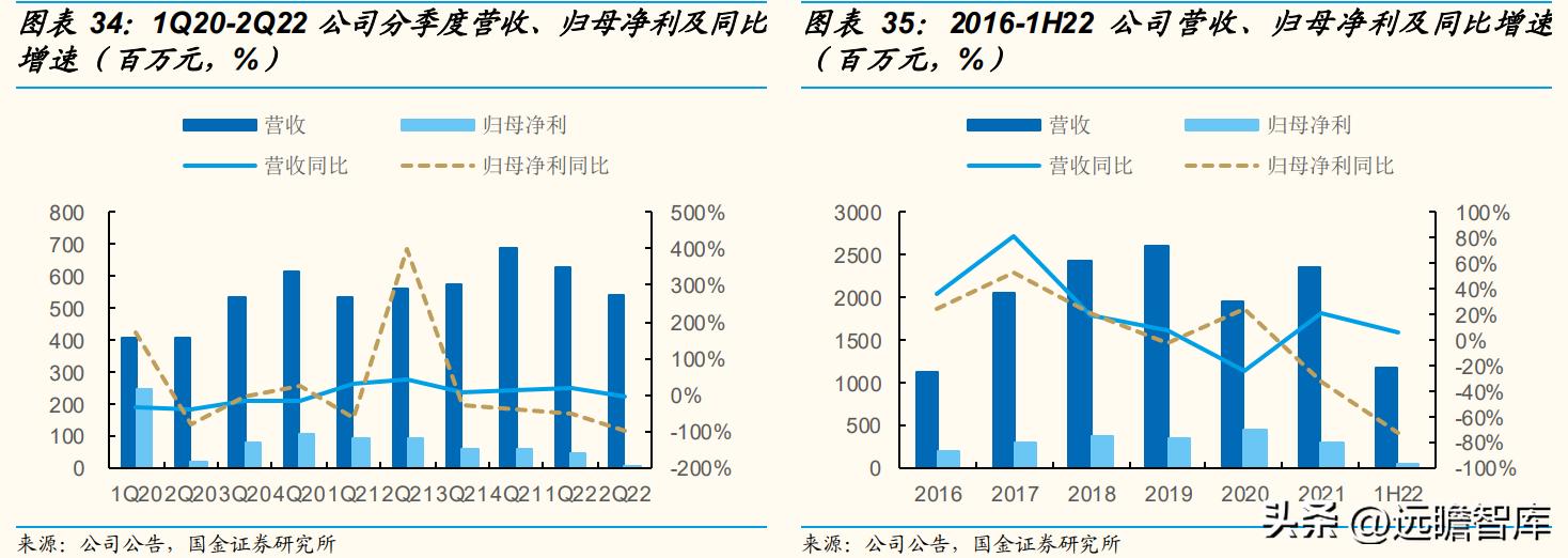歌力思品牌撤柜剪标羊羔绒女装,歌力思算高端女装龙头企业吗