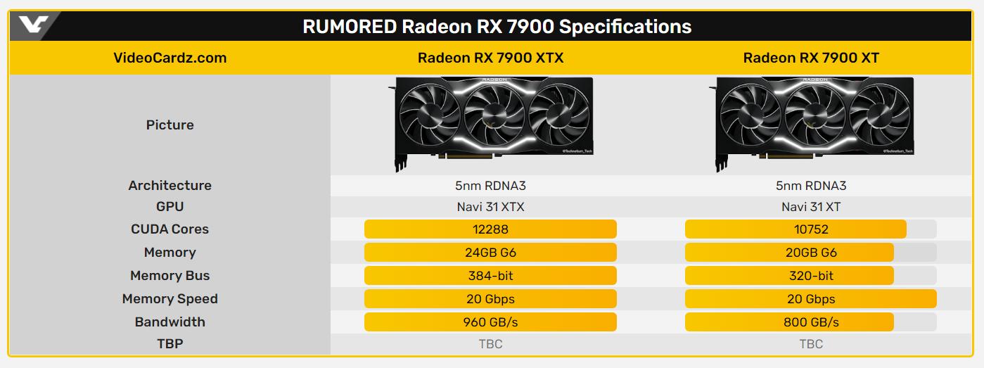 显卡价格回归理性矿卡来袭,nvidiageforcertx4090是最好的显卡吗