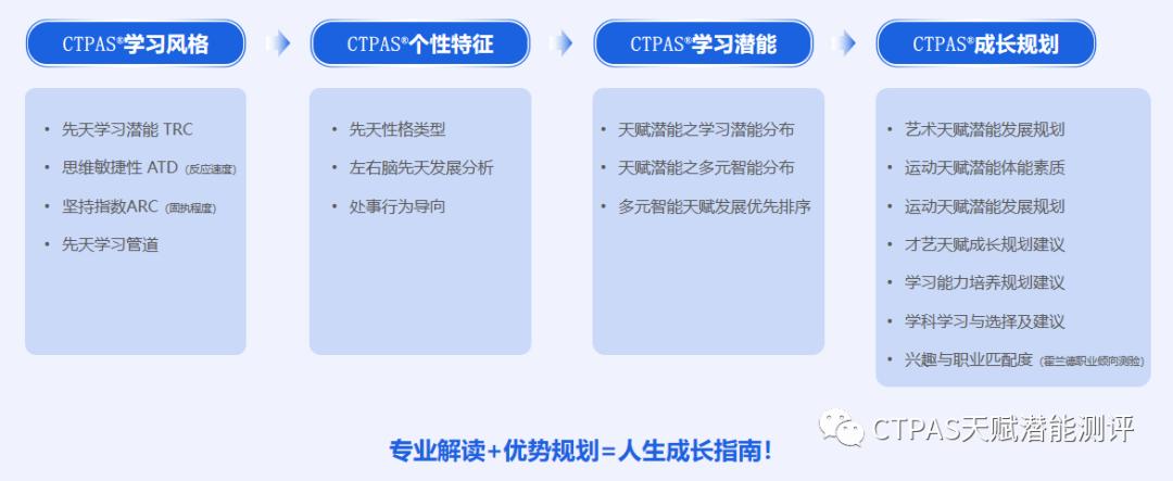 有足球天赋人的特征,足球场上努力在天赋面前不值一提