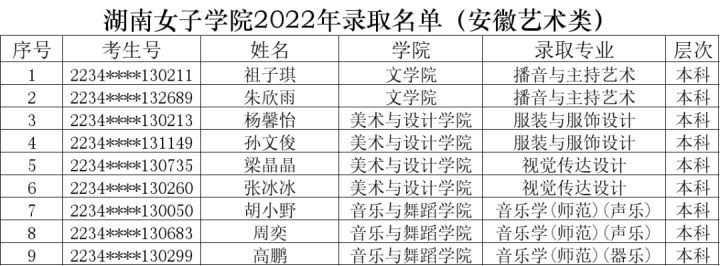 暨南大学艺术录取分数线,暨南大学2023年艺术类录取分数线