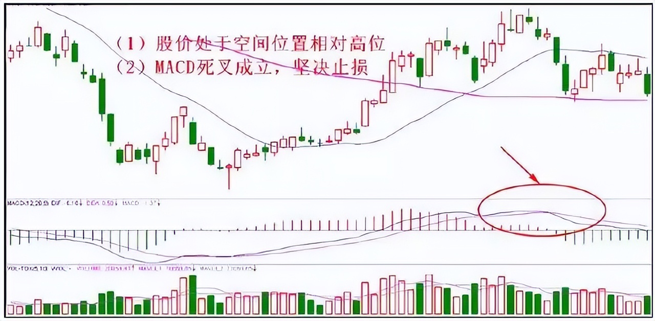 善猎者必善：分时盘中抓涨停的案例分析（收藏），看懂如梦初醒