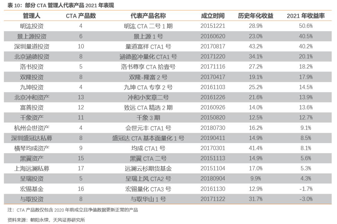 天风证券报告,天风证券002185