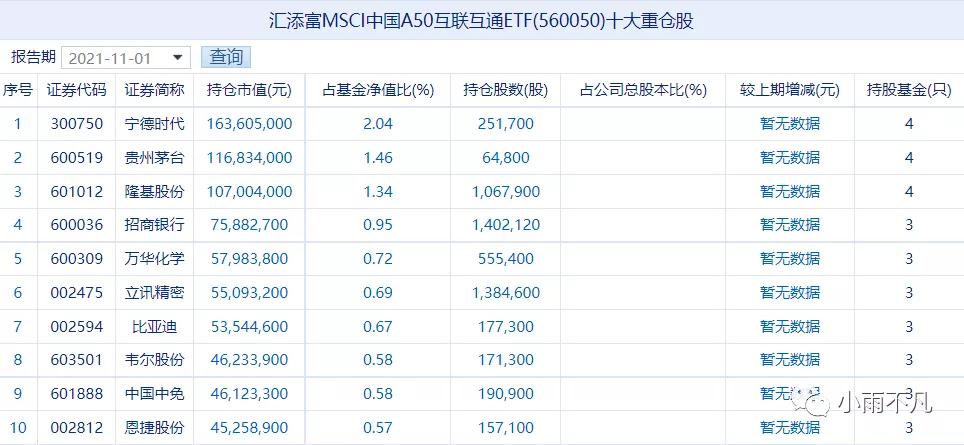 msci中国a50互通互联指数,msci中国a50互联互通指数etf