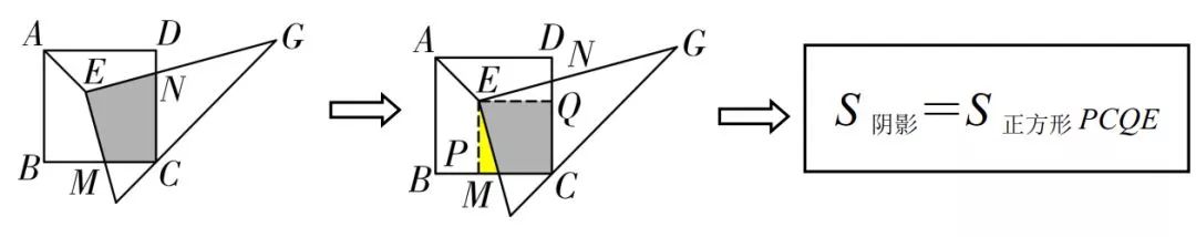 初中数学阴影面积题讲解,燕尾模型阴影面积计算