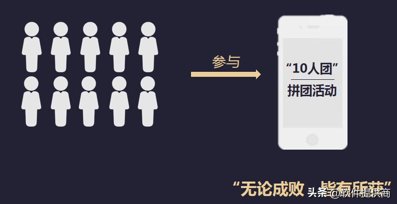 电商私域拼团怎么做得快,拼团类电商的营销策略