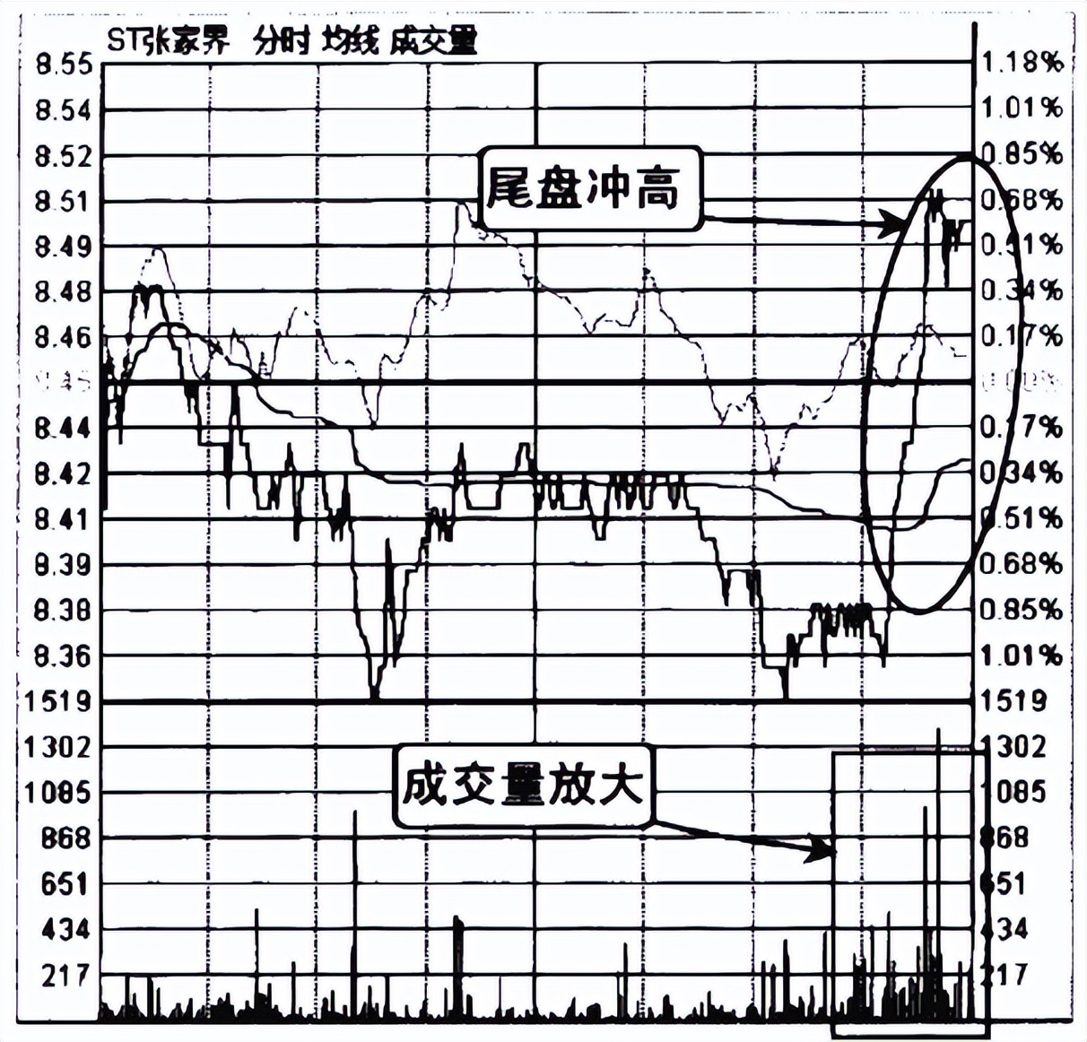 股市成交量判断技巧,股票短线买入时机及技巧