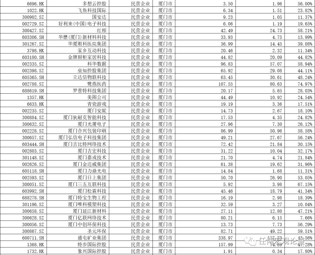 省级国企和地方城投,福建城投国企