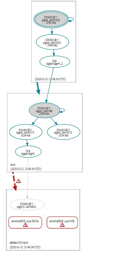 什么是dns解析出错,什么是DNS