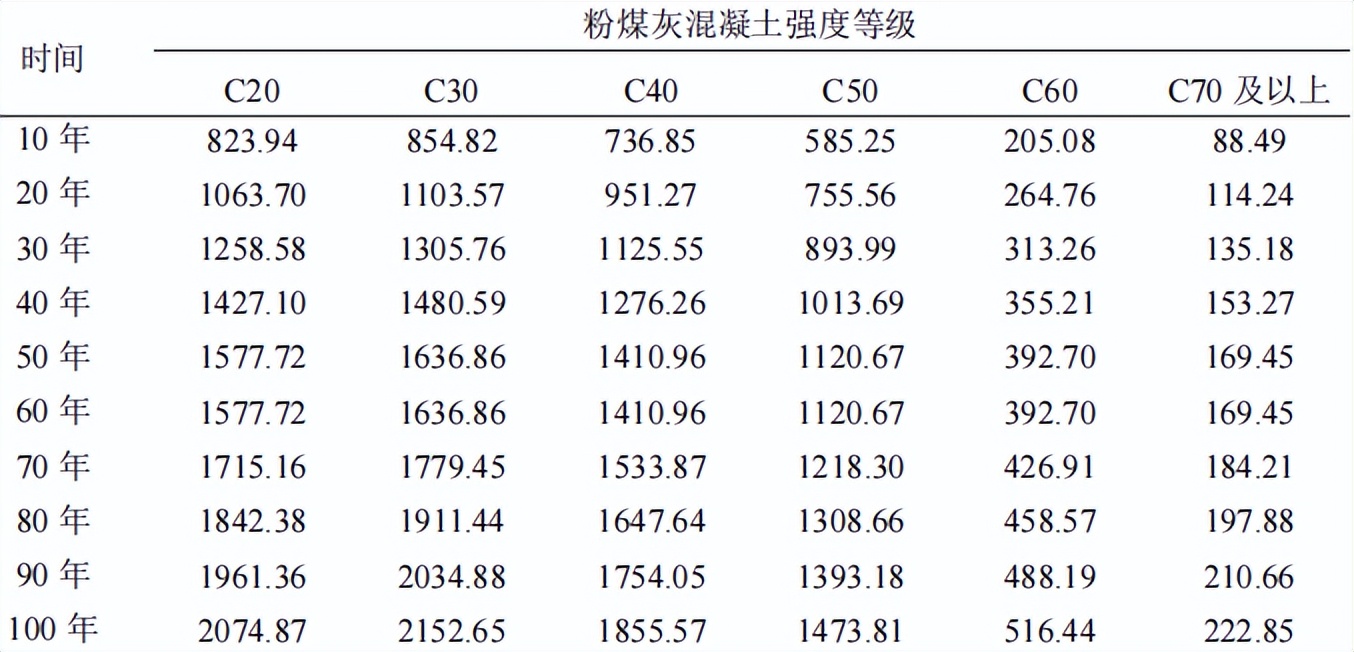 气候对水泥砂浆的影响,气候变冷对混凝土有影响吗