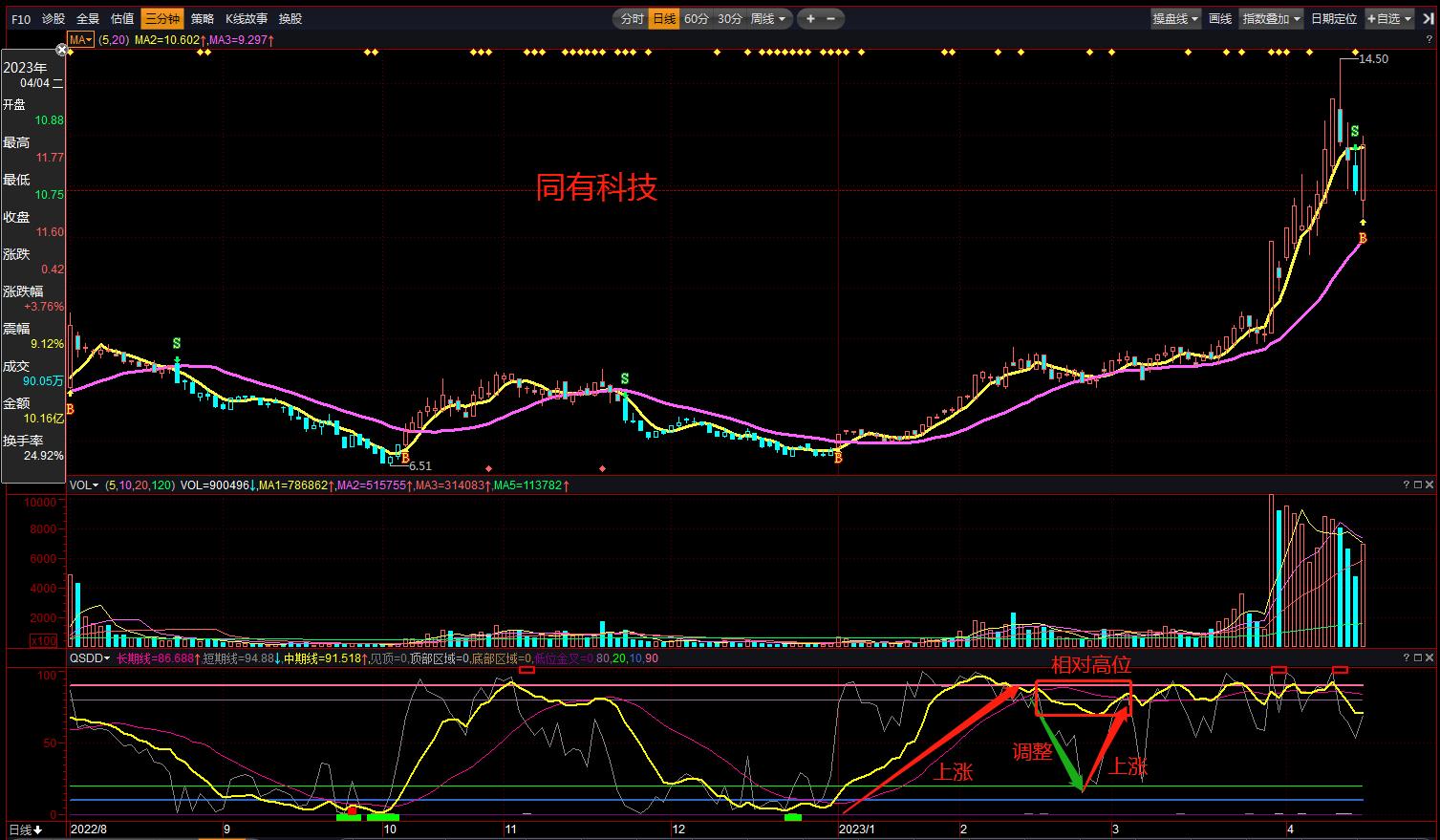 趋势顶底的指标公式,趋势顶底指标使用技巧
