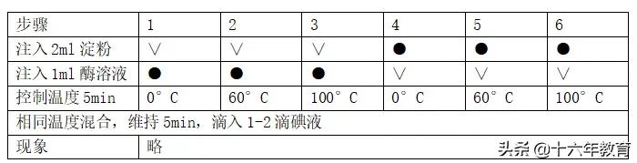 高中生物测验考什么,高中生物必考实验有哪些