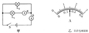 2020年哈尔滨中考物理试卷及答案,2020年广东省中考物理试题及答案