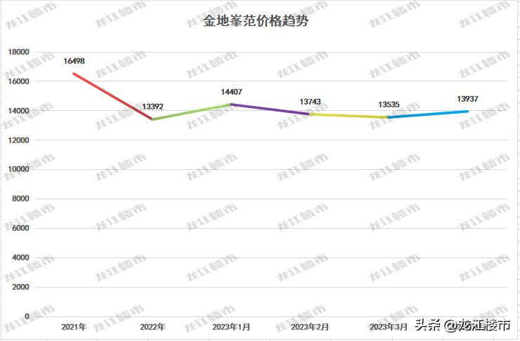 哈西飘柳絮吗,哈西飘起来