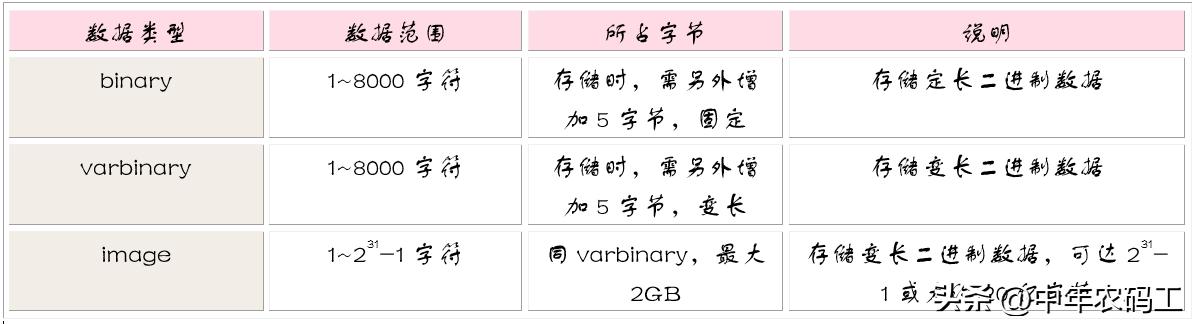 sqlserver数据表的管理,sqlserver联查教程