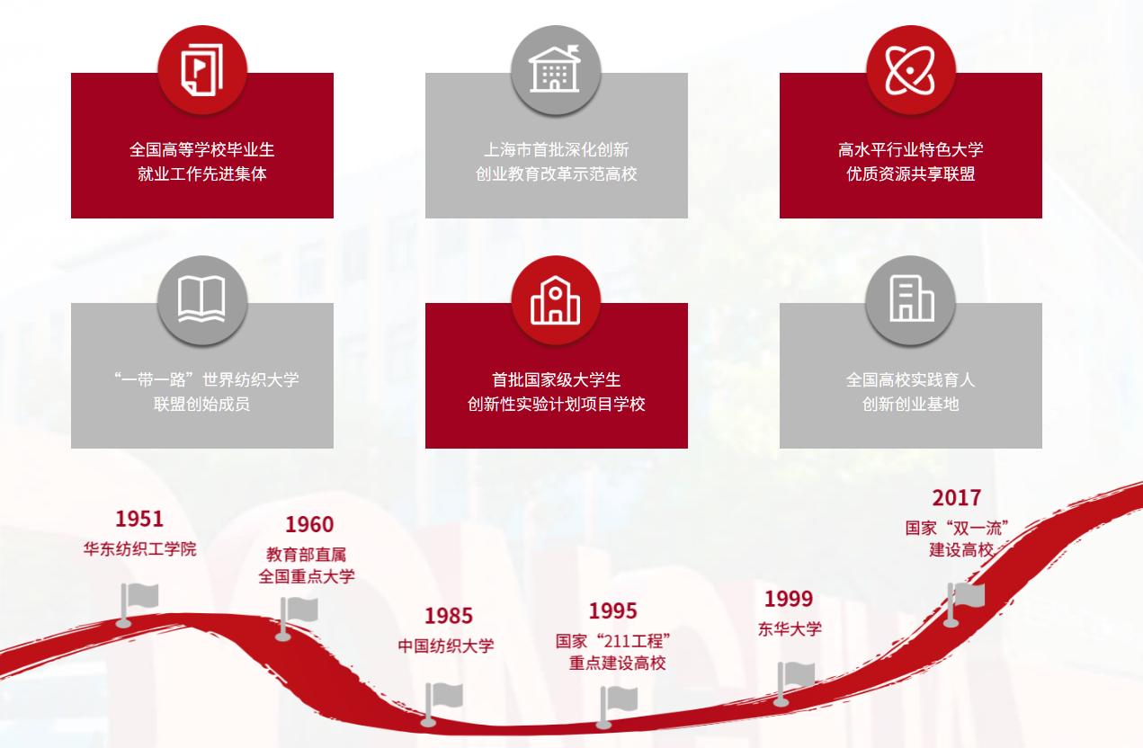 东华理工工商管理研究生能读吗,东华大学旭日工商管理学院mba
