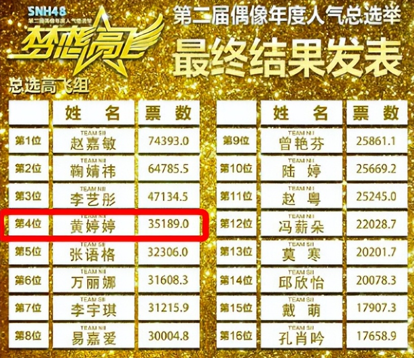 林允和周星驰解约会怎么样,林允周星驰解约了么