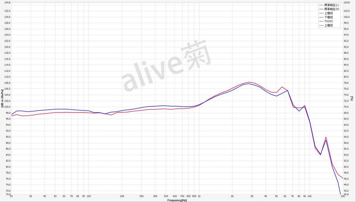 多加2000买pro真的划算吗,小米buds3pro三种颜色对比