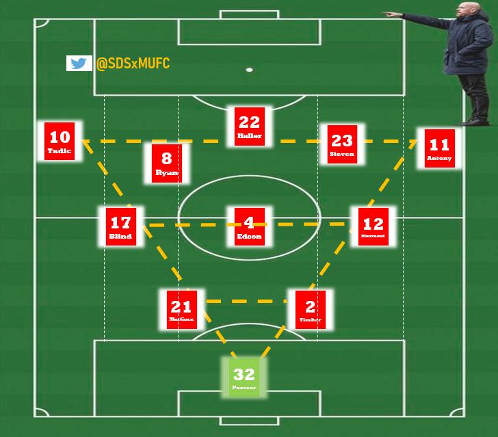 曼联的战术,曼联新战术