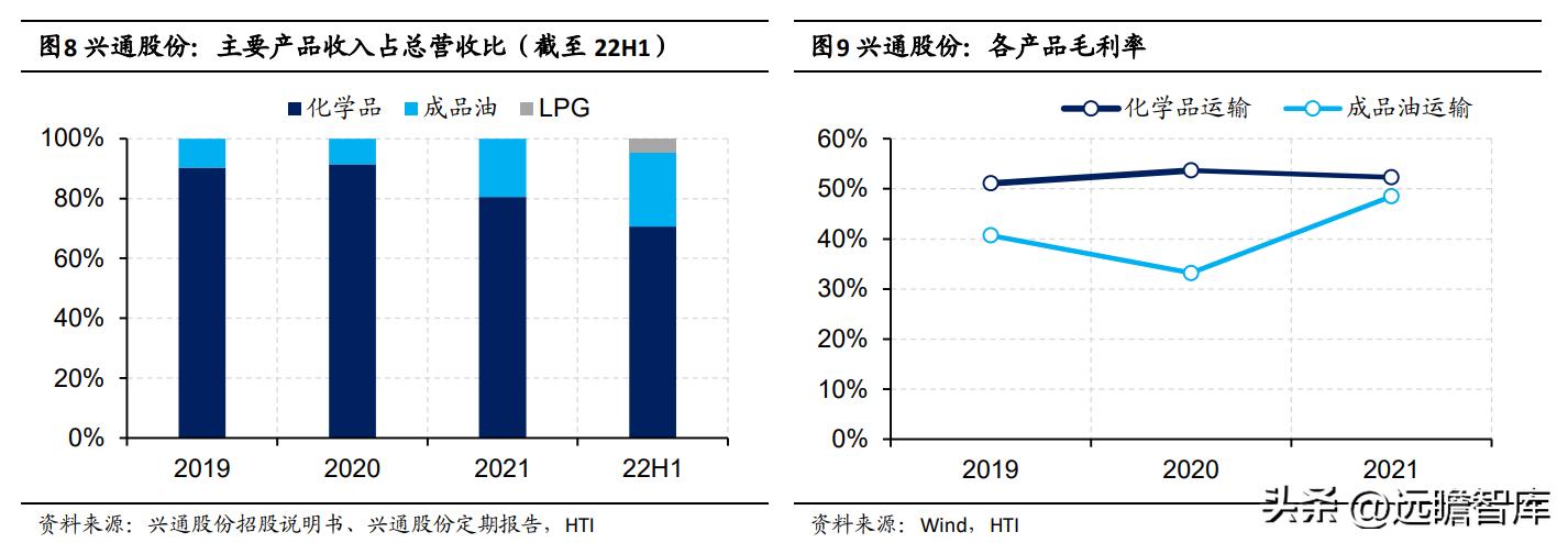 兴通股份基本面,兴通股份是否是潜力股