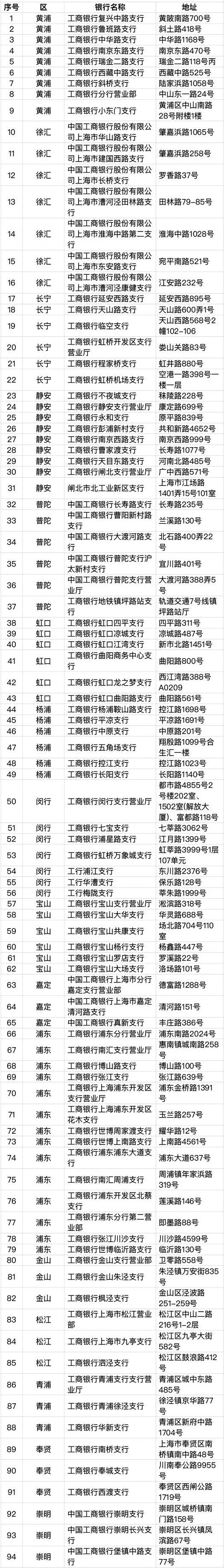 新版社保卡全面启用,新版社保卡需要开通哪些功能